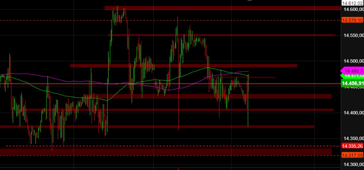 2022 QV-GDAXi-DJ-GOLD-EURUSD-JPY 1345198