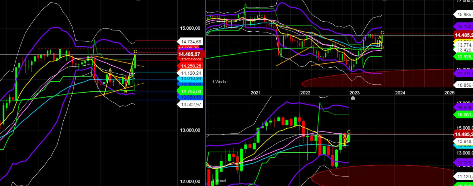 2023-qv-gdaxi-dj-gold-eurusd-jpy 1349768