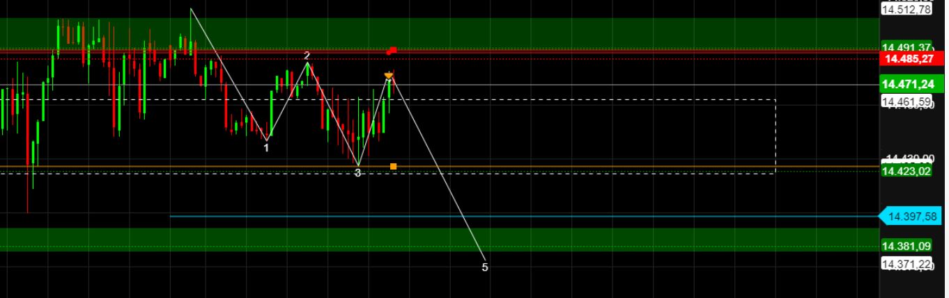 2023-qv-gdaxi-dj-gold-eurusd-jpy 1349849