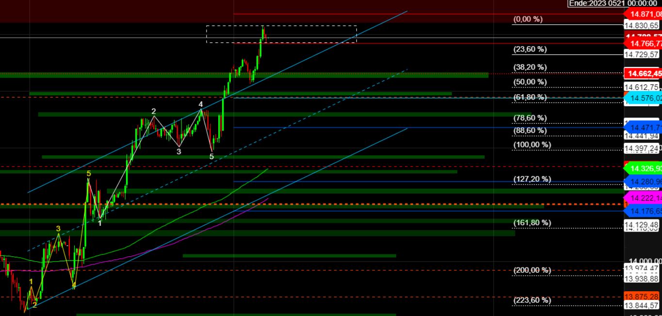 2023-qv-gdaxi-dj-gold-eurusd-jpy 1350492