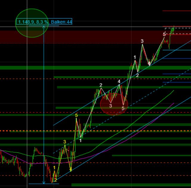 2023-qv-gdaxi-dj-gold-eurusd-jpy 1350862