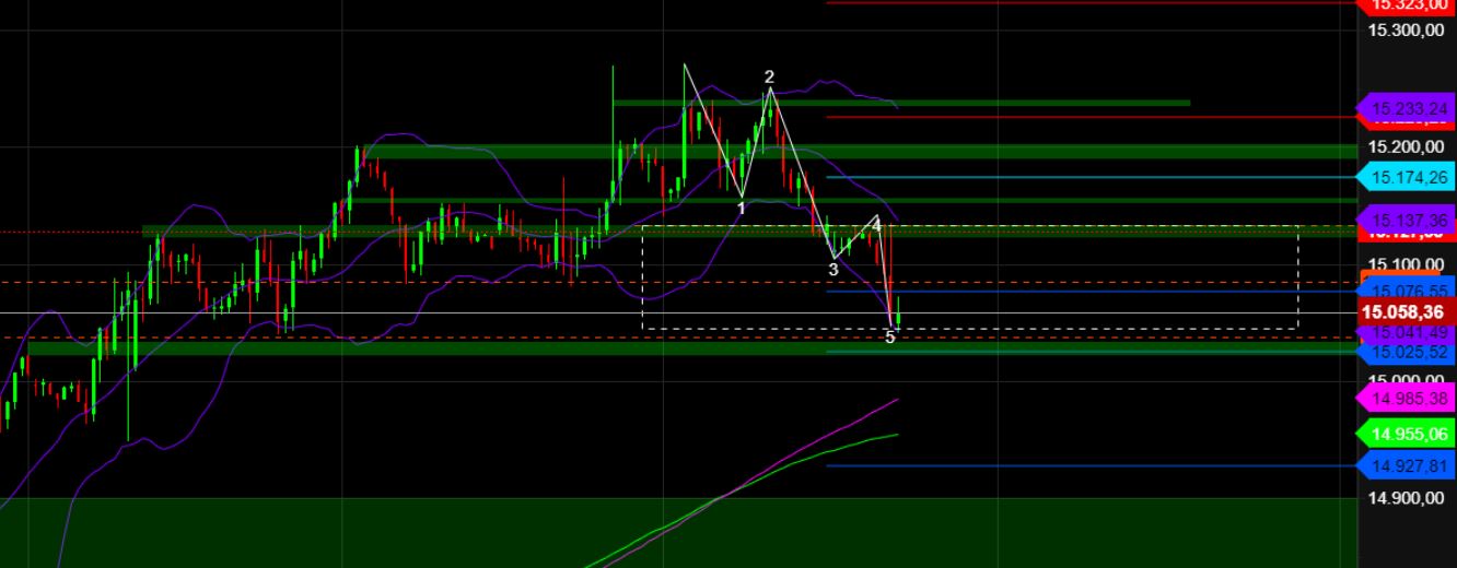2023-qv-gdaxi-dj-gold-eurusd-jpy 1352203