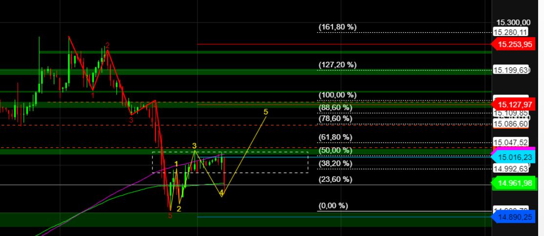 2023-qv-gdaxi-dj-gold-eurusd-jpy 1352417
