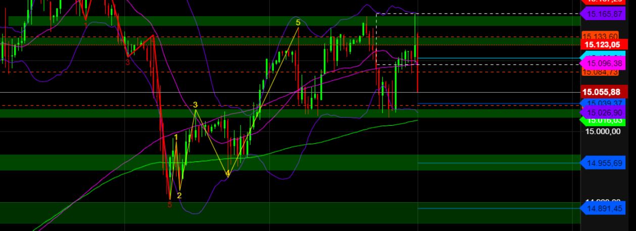 2023-qv-gdaxi-dj-gold-eurusd-jpy 1353229