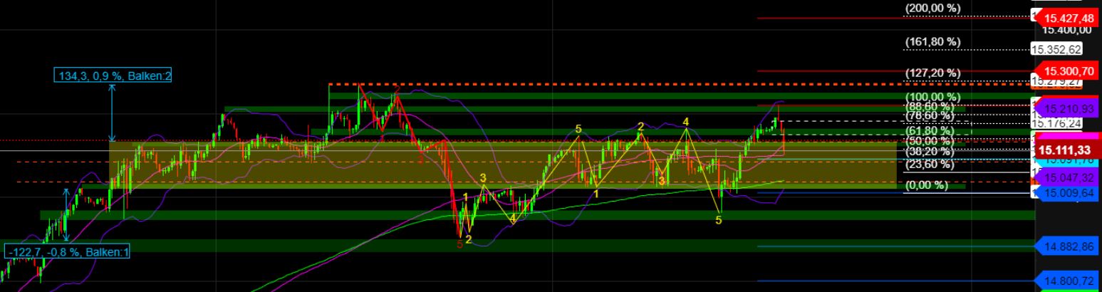 2023-qv-gdaxi-dj-gold-eurusd-jpy 1353473
