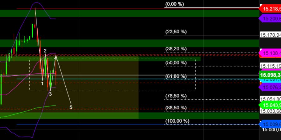 2023-qv-gdaxi-dj-gold-eurusd-jpy 1353554