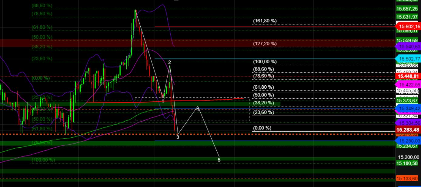 2023-qv-gdaxi-dj-gold-eurusd-jpy 1356599