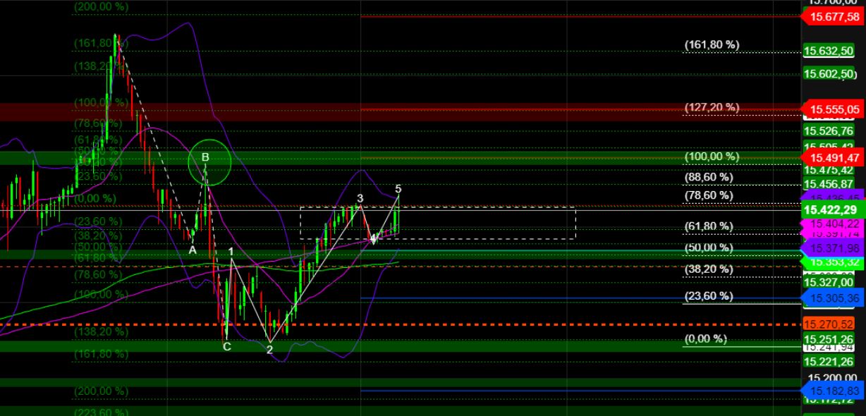2023-qv-gdaxi-dj-gold-eurusd-jpy 1357220
