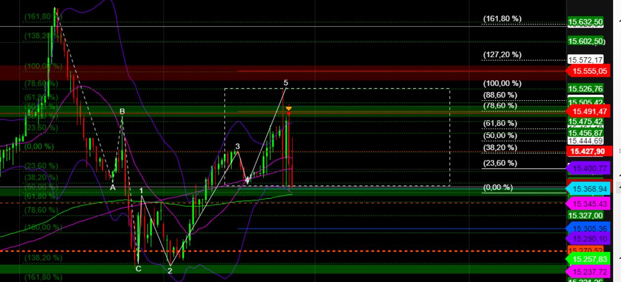 2023-qv-gdaxi-dj-gold-eurusd-jpy 1357331