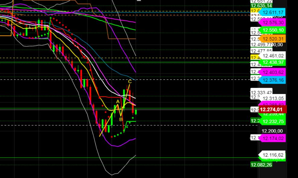 2022 QV-GDAXi-DJ-GOLD-EURUSD-JPY 1334550