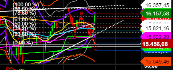 2022 QV-GDAXi-DJ-GOLD-EURUSD-JPY 1295448
