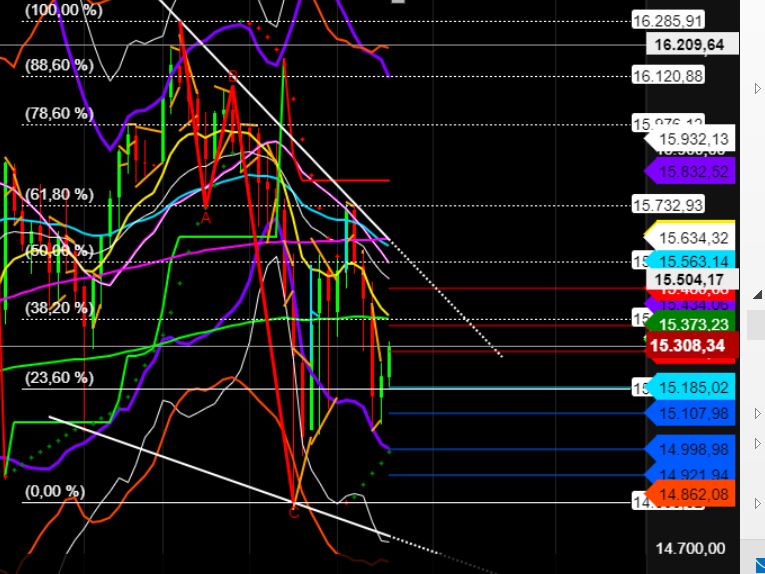 2022 QV-GDAXi-DJ-GOLD-EURUSD-JPY 1298370