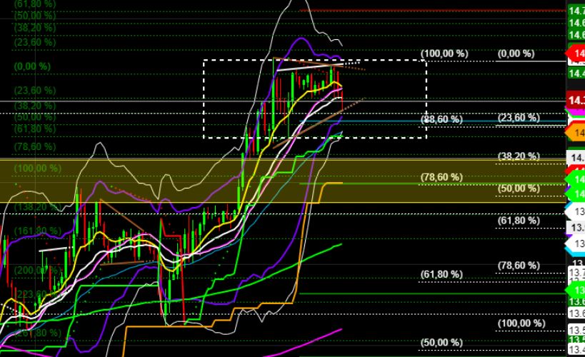 2022 QV-GDAXi-DJ-GOLD-EURUSD-JPY 1304983