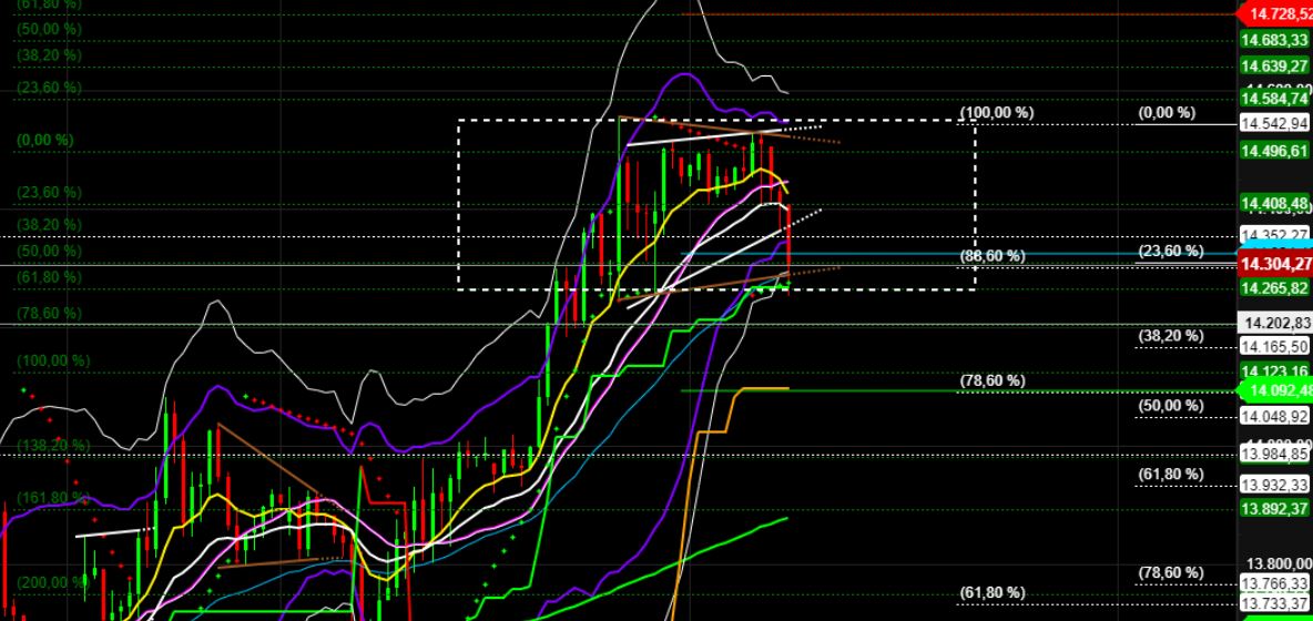 2022 QV-GDAXi-DJ-GOLD-EURUSD-JPY 1304984