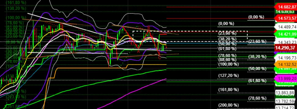 2022 QV-GDAXi-DJ-GOLD-EURUSD-JPY 1305790