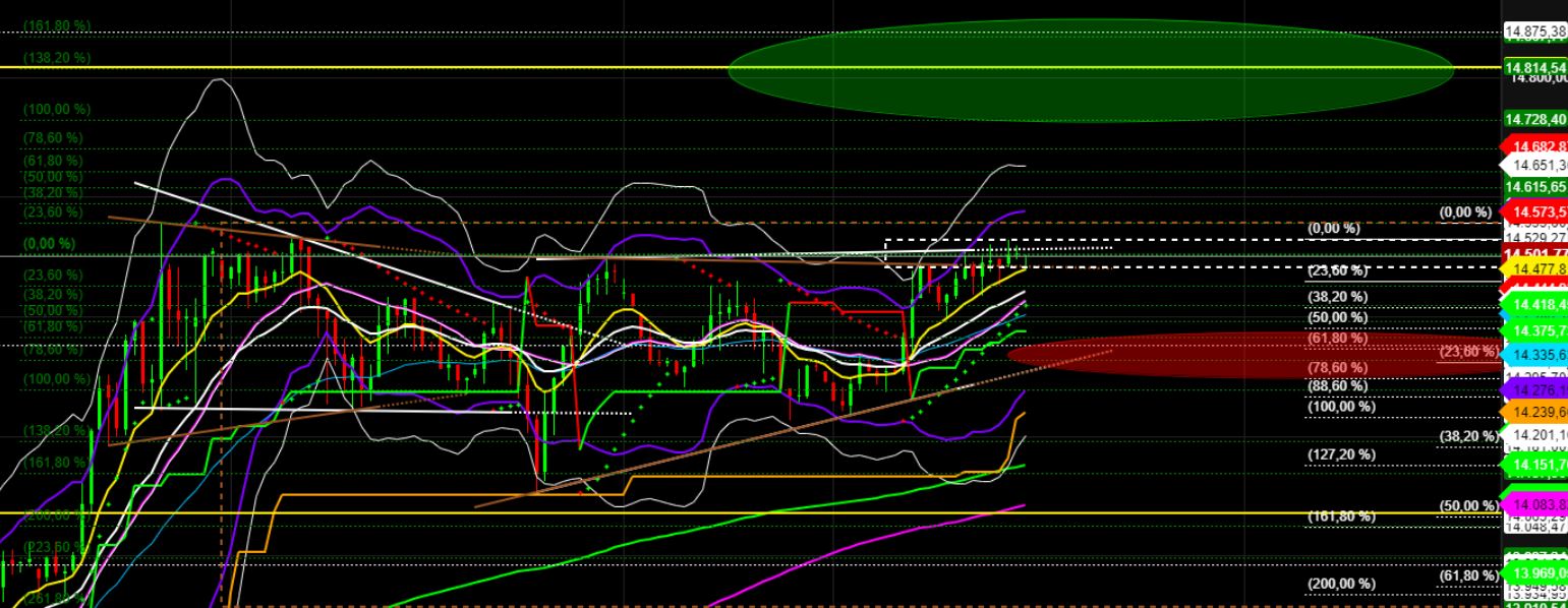 2022 QV-GDAXi-DJ-GOLD-EURUSD-JPY 1306031