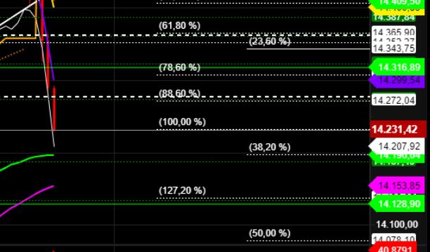 2022 QV-GDAXi-DJ-GOLD-EURUSD-JPY 1306150