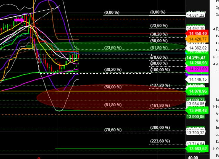 2022 QV-GDAXi-DJ-GOLD-EURUSD-JPY 1306302