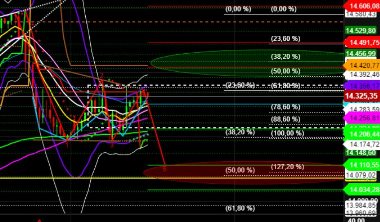 2022 QV-GDAXi-DJ-GOLD-EURUSD-JPY 1306432