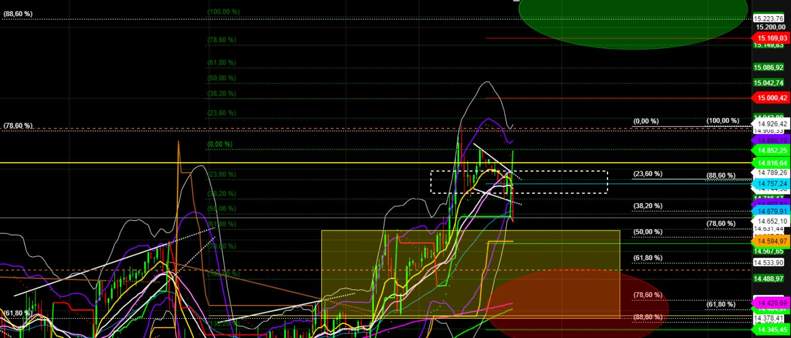 2022 QV-GDAXi-DJ-GOLD-EURUSD-JPY 1307161