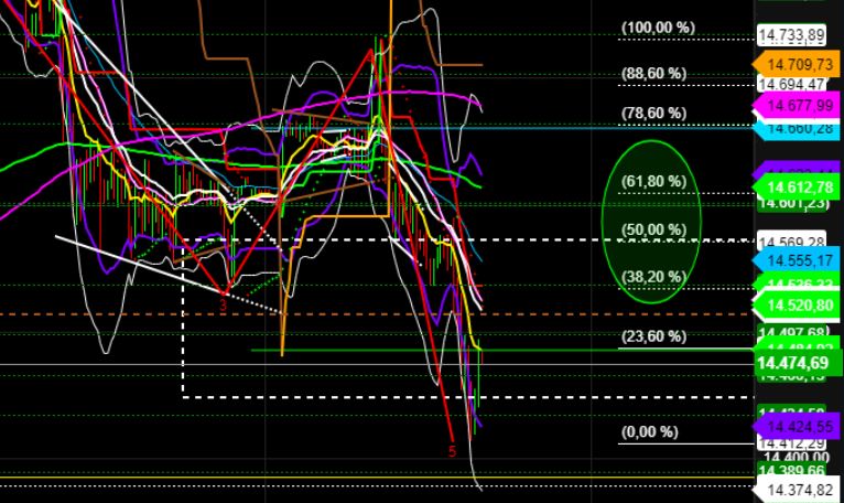 2022 QV-GDAXi-DJ-GOLD-EURUSD-JPY 1307459