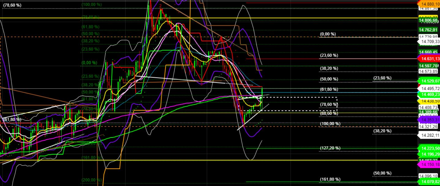 2022 QV-GDAXi-DJ-GOLD-EURUSD-JPY 1307570
