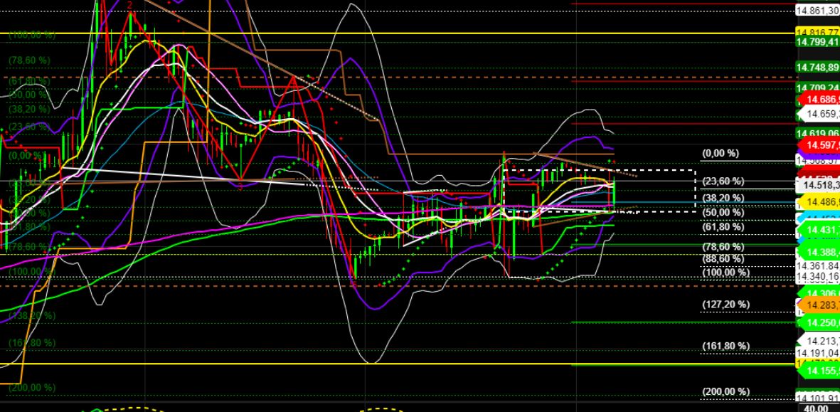 2022 QV-GDAXi-DJ-GOLD-EURUSD-JPY 1308160