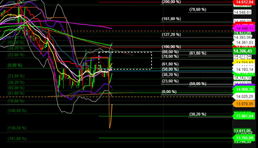 2022 QV-GDAXi-DJ-GOLD-EURUSD-JPY 1308875