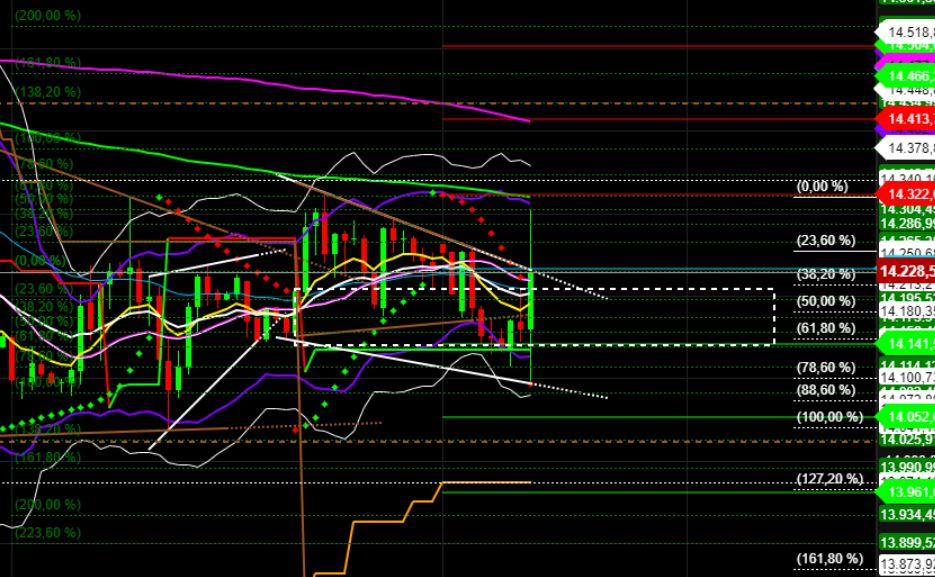 2022 QV-GDAXi-DJ-GOLD-EURUSD-JPY 1309416