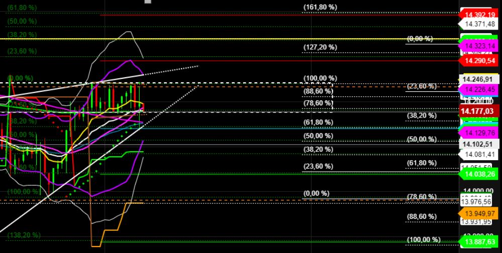 2022 QV-GDAXi-DJ-GOLD-EURUSD-JPY 1310635