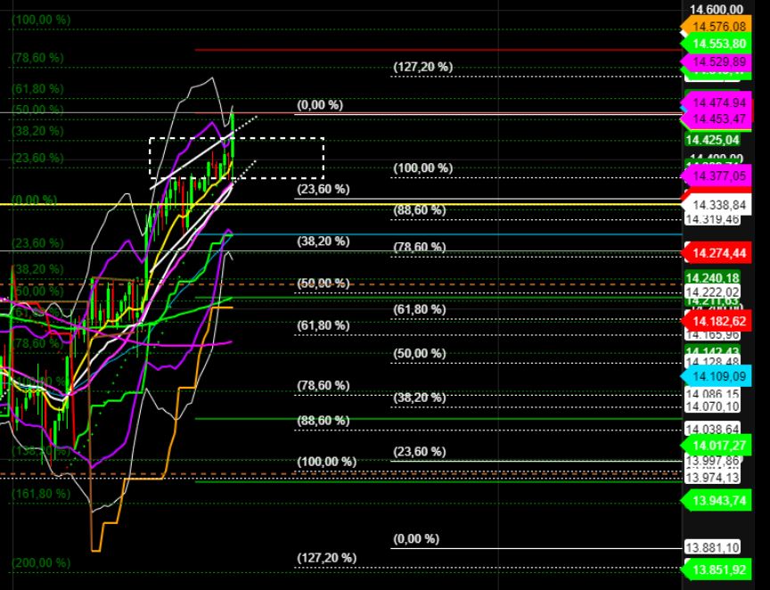 2022 QV-GDAXi-DJ-GOLD-EURUSD-JPY 1310839