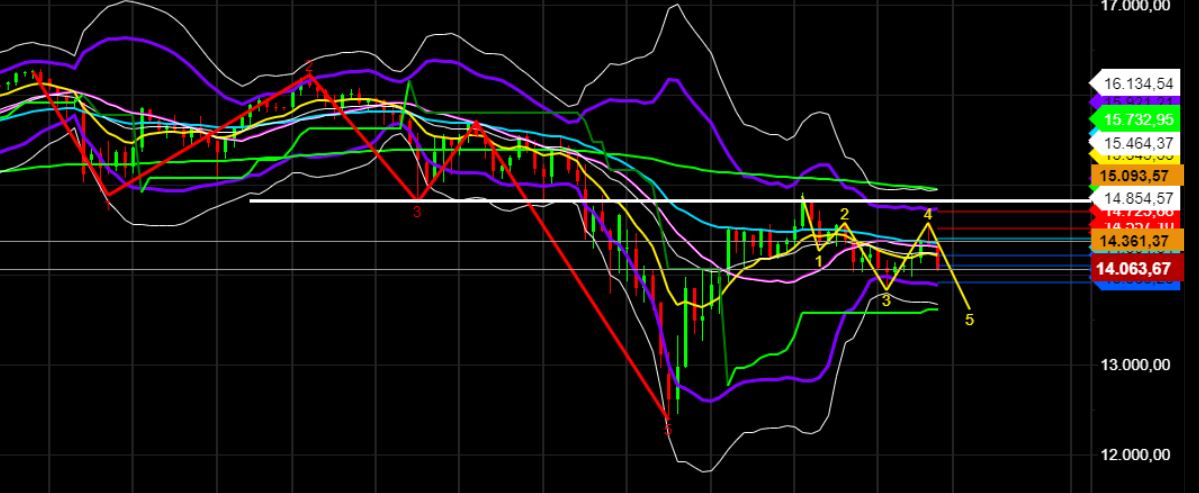 2022 QV-GDAXi-DJ-GOLD-EURUSD-JPY 1311344