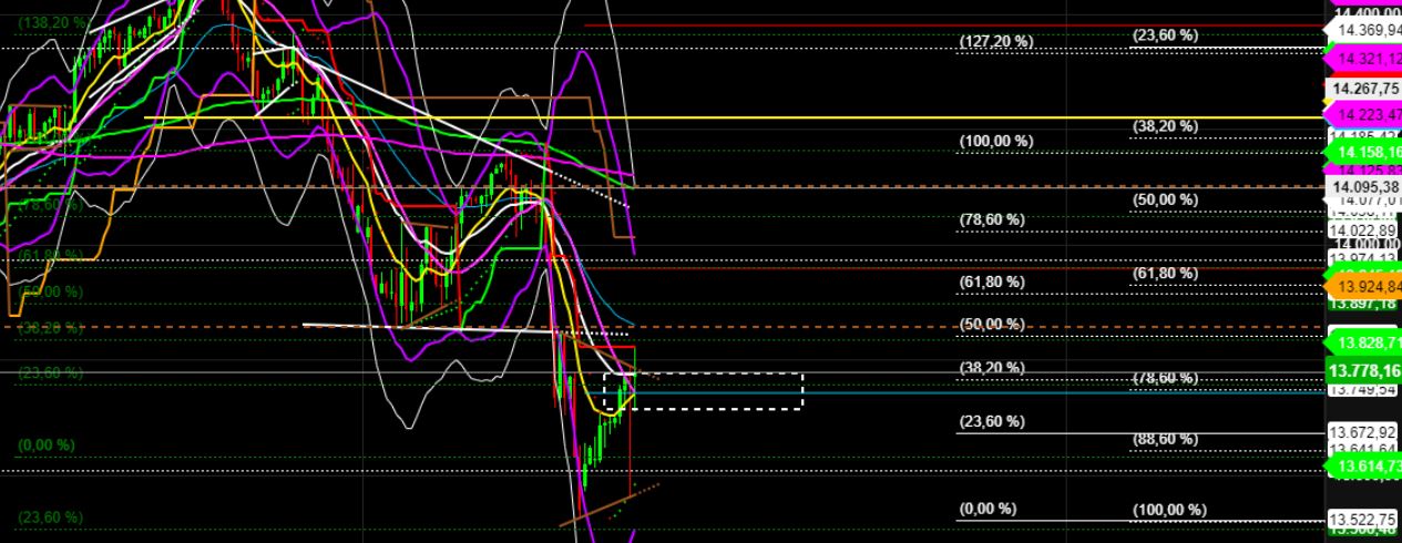 2022 QV-GDAXi-DJ-GOLD-EURUSD-JPY 1311806