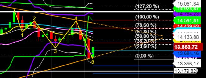 2022 QV-GDAXi-DJ-GOLD-EURUSD-JPY 1311943