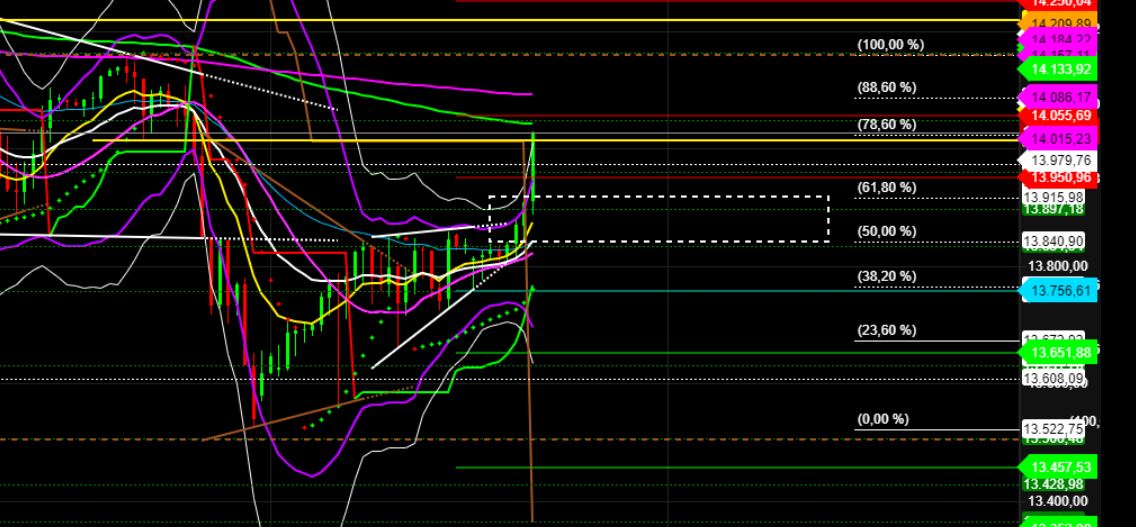 2022 QV-GDAXi-DJ-GOLD-EURUSD-JPY 1312004