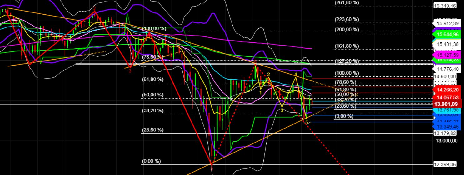2022 QV-GDAXi-DJ-GOLD-EURUSD-JPY 1312481