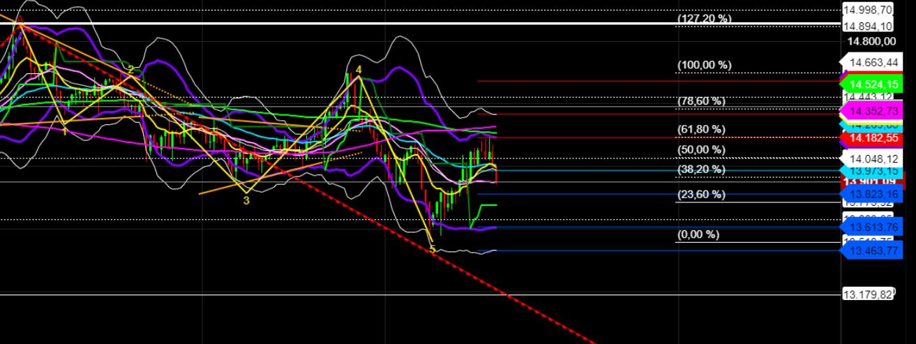 2022 QV-GDAXi-DJ-GOLD-EURUSD-JPY 1312482