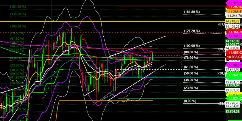 2022 QV-GDAXi-DJ-GOLD-EURUSD-JPY 1312861