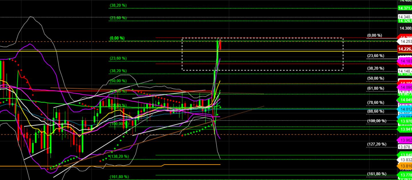 2022 QV-GDAXi-DJ-GOLD-EURUSD-JPY 1313076