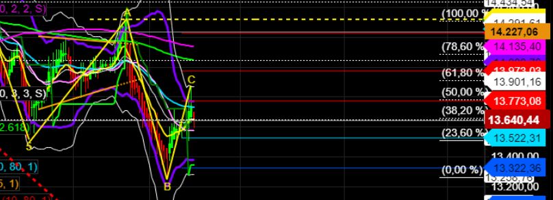 2022 QV-GDAXi-DJ-GOLD-EURUSD-JPY 1314211