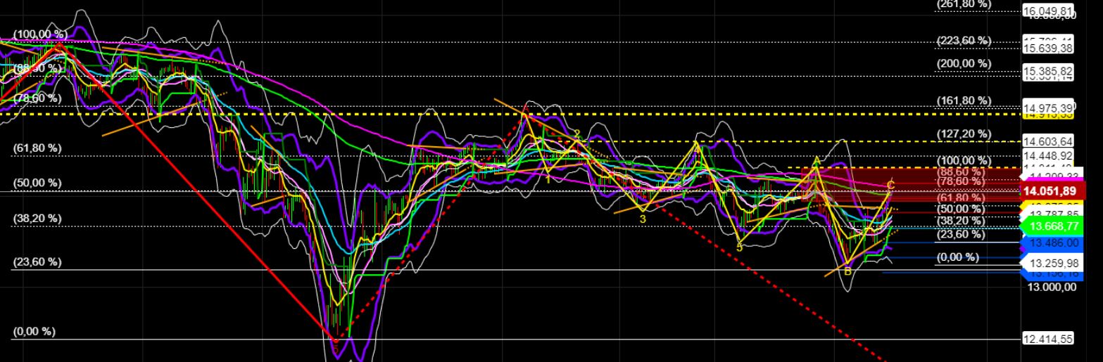 2022 QV-GDAXi-DJ-GOLD-EURUSD-JPY 1314777