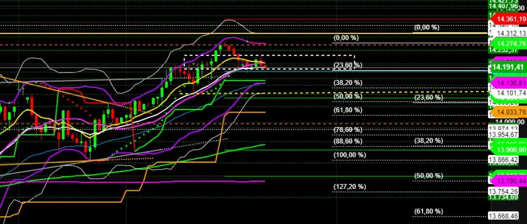 2022 QV-GDAXi-DJ-GOLD-EURUSD-JPY 1315170