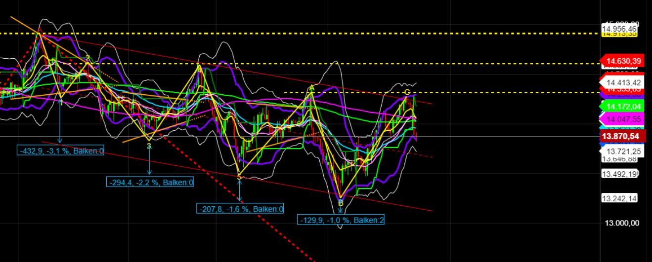 2022 QV-GDAXi-DJ-GOLD-EURUSD-JPY 1315365