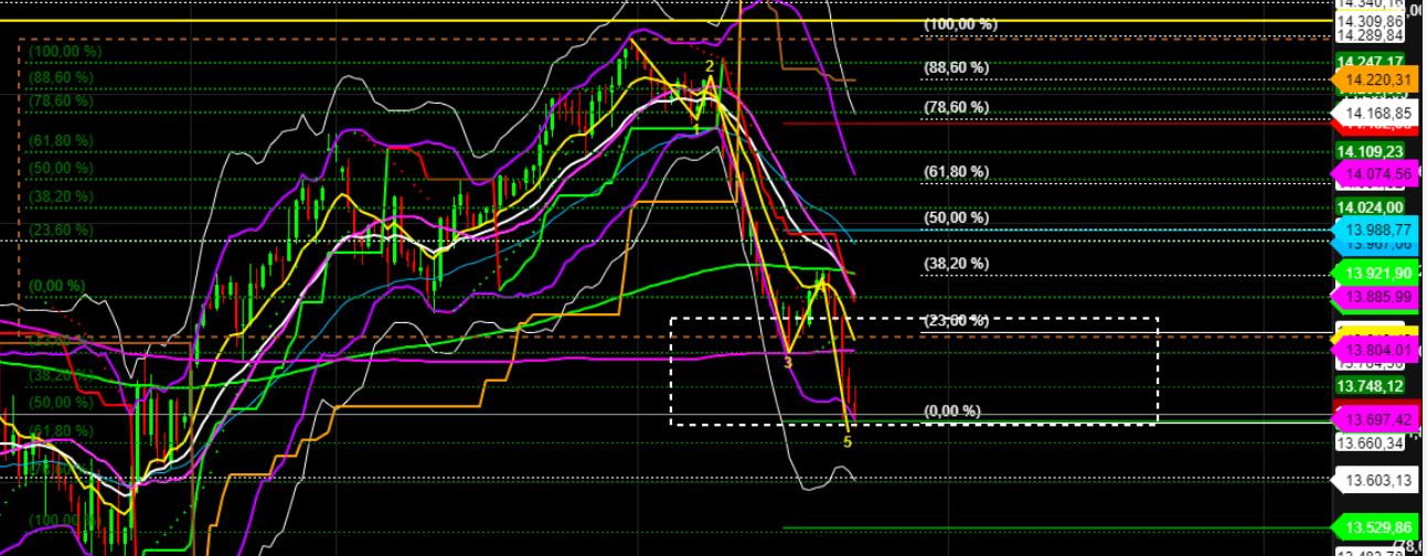 2022 QV-GDAXi-DJ-GOLD-EURUSD-JPY 1315471