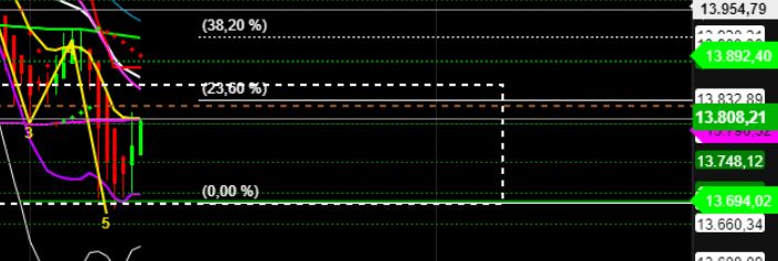 2022 QV-GDAXi-DJ-GOLD-EURUSD-JPY 1315491
