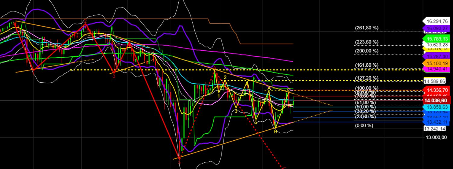 2022 QV-GDAXi-DJ-GOLD-EURUSD-JPY 1315911