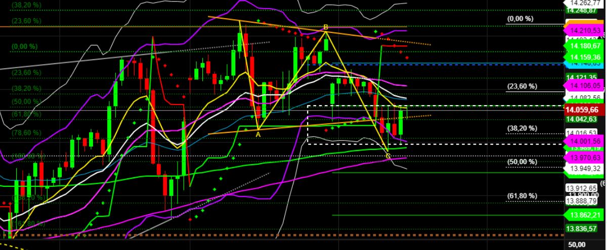 2022 QV-GDAXi-DJ-GOLD-EURUSD-JPY 1316208