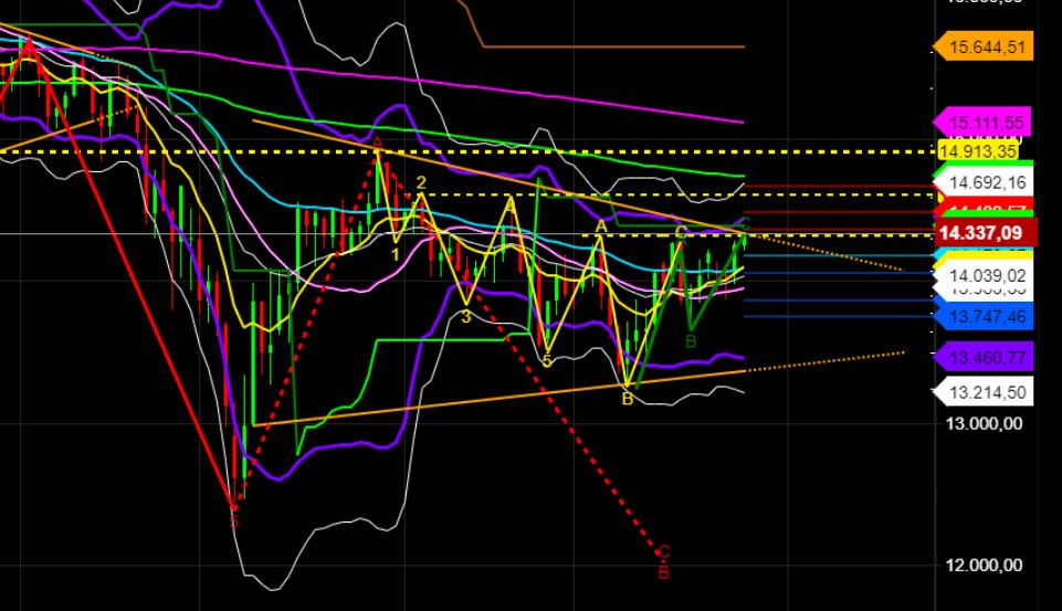 2022 QV-GDAXi-DJ-GOLD-EURUSD-JPY 1316743