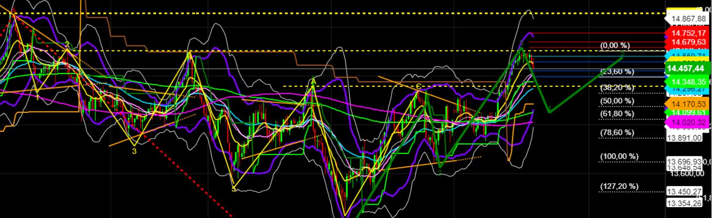 2022 QV-GDAXi-DJ-GOLD-EURUSD-JPY 1317277