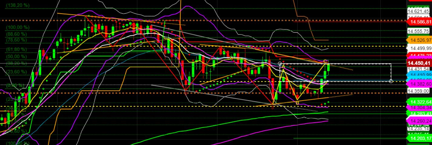2022 QV-GDAXi-DJ-GOLD-EURUSD-JPY 1317619